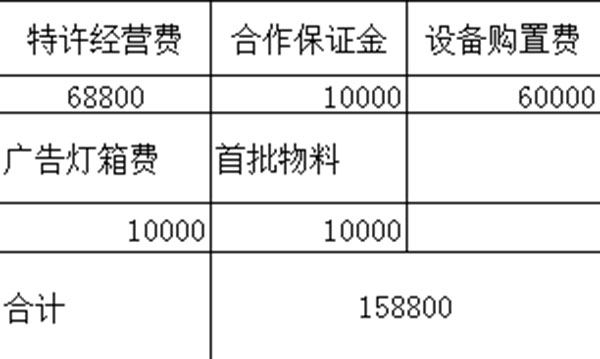 印茶加盟多少钱